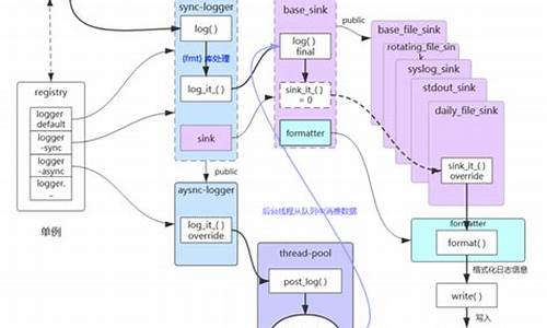 spdlog 源码